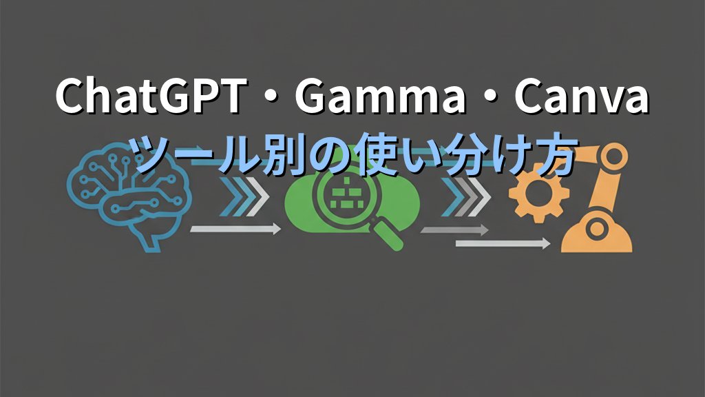 ChatGPT・Gamma・Canva ツール別の使い分け方
