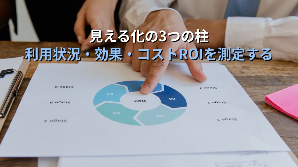 社内AI活用の「見える化」を実現する方法|利用状況・コスト削減効果・ROIを経営報告できる仕組みの作り方 - 解説